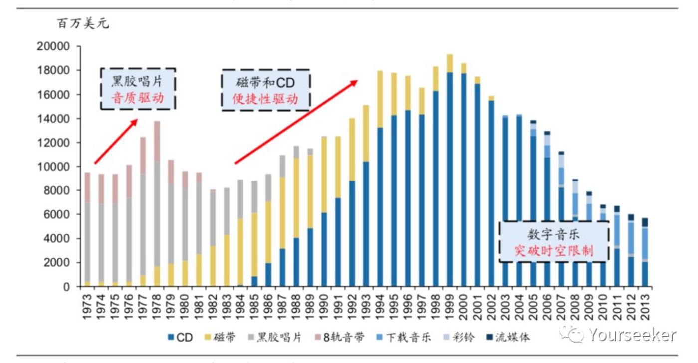 音乐平台们正在谋划一场内容的供给侧变革        